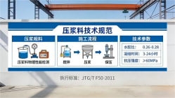 云安本地工厂讲解：说一遍公路压浆料和铁路压浆料的区别